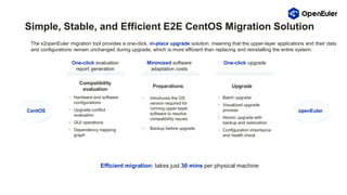 openEuler Community Overview - a presentation showing the current scale ...