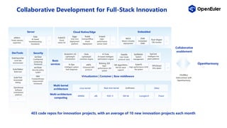 openEuler Community Overview - a presentation showing the current scale ...
