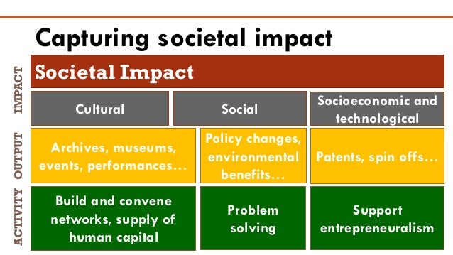 cultural impacts essay cultural impacts essay