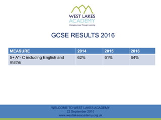 GCSE RESULTS 2016
WELCOME TO WEST LAKES ACADEMY
22 September 2016
www.westlakesacademy.org.uk
MEASURE 2014 2015 2016
5+ A*- C including English and
maths
62% 61% 64%
 
