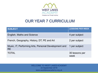OUR YEAR 7 CURRICULUM
WELCOME TO WEST LAKES ACADEMY
22 September 2016
www.westlakesacademy.org.uk
SUBJECT LESSONS PER WEEK
English, Maths and Science 4 per subject
French, Geography, History, DT, PE and Art 2 per subject
Music, IT, Performing Arts, Personal Development and
RE
1 per subject
TOTAL 30 lessons per
week
 