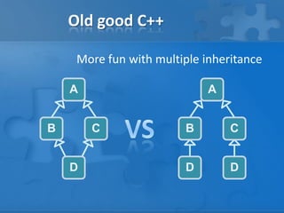 Old good C++
More fun with multiple inheritance
A
B C
D D
A
B C
D
 