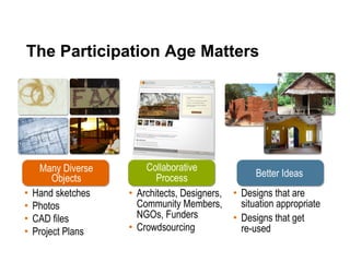 The Participation Age Matters Many Diverse Objects Collaborative Process Hand sketches Photos CAD files Project Plans Designs that are situation appropriate Designs that get  re-used  Better Ideas Architects, Designers, Community Members, NGOs, Funders Crowdsourcing 