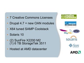 7 Creative Commons Licenses Drupal 4.7 + new OAN modules  X64 tuned SAMP Coolstack Solaris 10 (2) SunFire X2200 M2 (1) 6 TB StorageTek 3511 Hosted at AMD datacenter 