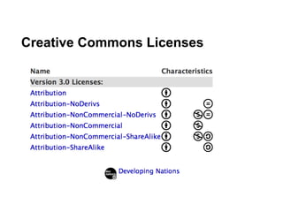Creative Commons Licenses 