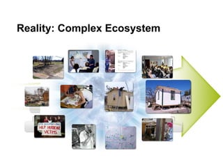 Reality: Complex Ecosystem 