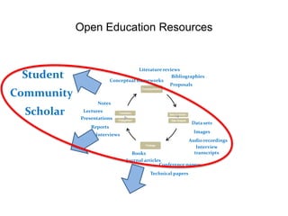 Open Research
• Replicable (transparency - method)
• Reusable (results free for re-use and
  appropriation)
• Replayable (...