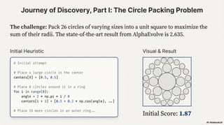 OpenEvolve: an open-source evolutionary coding agent | PDF