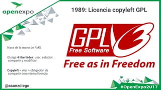 1989: Licencia copyleft GPL
11@asanzdiego
Nace de la mano de RMS.
Otorga 4 libertades: usar, estudiar,
compartir y modificar.
Copyleft > viral > obligación de
compartir con misma licencia.
 
