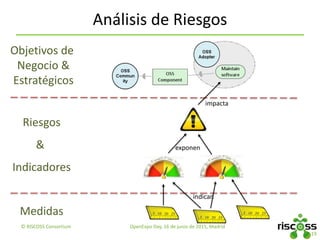 Estrategias de Adopción de OSS
OpenExpo Day, 16 de junio de 2015, Madrid© RISCOSS Consortium
19
No Relación
con la
Comunidad
OSS
Participación
en la
Comunidad
OSS
Liderar
la
Comunidad
OSS
Consumo
de
OSS
OSS
Acquisition
OSS
Integration
OSS
Takeover
Producción
de
OSS
OSS
Release
OSS
Fork
OSS
Initiative
 