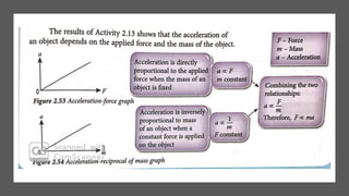 latihan dan nota fizik tingkatan 4 bab 2 spm | PDF
