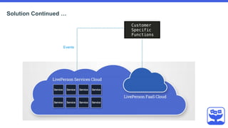 Solution Continued …
Customer
Specific
Functions
Events
 