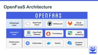 OpenFaaS Architecture
 