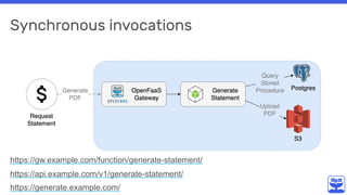 Synchronous invocations
https://gw.example.com/function/generate-statement/
https://api.example.com/v1/generate-statement/
https://generate.example.com/
 