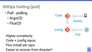 GitOps tooling (pull)
• Pull - polling
• ArgoCD
• FluxCD
Pull
Code
Config
Builds
Higher complexity
Code + conﬁg repos
Flux install per repo
Easier to recover from disaster*
 