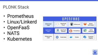 PLONK Stack
• Prometheus
• Linux/Linkerd
• OpenFaaS
• NATS
• Kubernetes
 