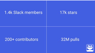 17k stars
200+ contributors 32M pulls
1.4k Slack members
 