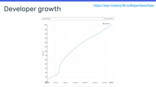 Developer growth
https://star-history.t9t.io/#openfaas/faas
 