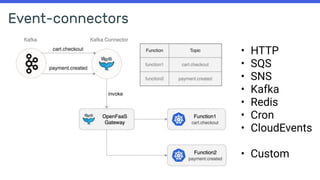 Event-connectors
• HTTP
• SQS
• SNS
• Kafka
• Redis
• Cron
• CloudEvents
• Custom
 
