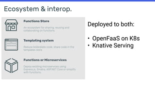 Ecosystem & interop.
Deployed to both:
• OpenFaaS on K8s
• Knative Serving
 