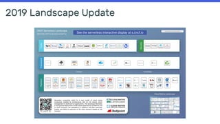 2019 Landscape Update
 