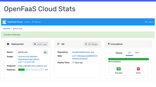 OpenFaaS Cloud Stats
 