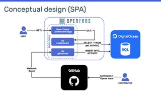 Conceptual design (SPA)
 