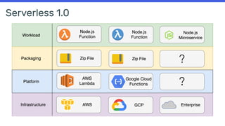 Serverless 1.0
 