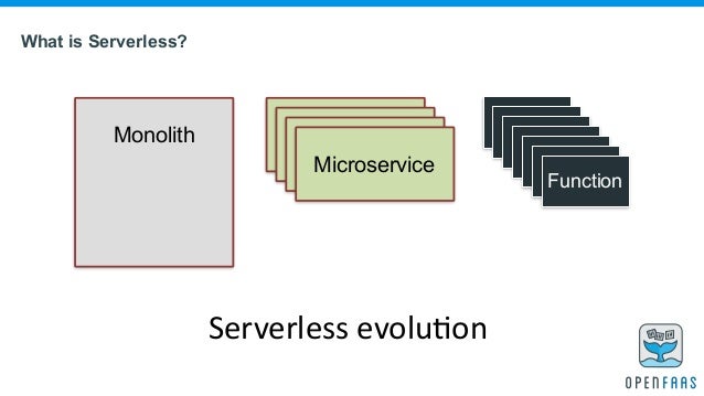 Grafik: Was ist Serverless Computing?