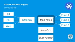 Native Kubernetes support
Gateway faas-netes
UI
CLI
Web
Func 1
Func 1
Func 2
faas-dcos
faas-nomad
CLOUD NATIVE
 