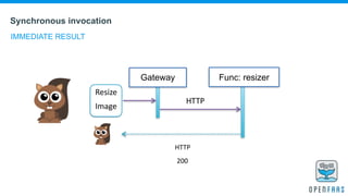 Synchronous invocation
IMMEDIATE RESULT
HTTP
Gateway Func: resizer
HTTP 
200
Resize 
Image
 
