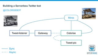 Building a Serverless Twitter bot
@COLORISEBOT
Gateway Colorise
Tweet-pic
Minio
Tweet-listener
Sync
Async
 