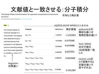 文献値と一致させる：分子積分	
0.181289	
0.663468	
0.697393	
0.674488	
-1.252463	
-0.475948	
手持ちで再計算	
pyQuanteとの	
微妙な違いは	
物理定数の違い?	
	
	
Psi4	/	MPQC	
の分子積分	
は8桁程度一致	
した	
	
(atomic	unitを	
SIで変換すると	
定数の違いで	
若干ずれる)	
	
H2/STO-3G/HF	MPQC2.3.1	&	Psi4	
Angstrom	
の間違い	
再計算値	
 