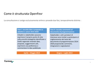 Come è strutturata OpenFesr
La consultazione si svolge esclusivamente online e prevede due fasi, temporalmente distinte :
...