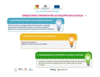 CINQUE SFIDE E PRIORITA PER LO SVILUPPO DELLA SICILIA
1° RAFFORZAMENTO RAPIDO DELLE MISURE ANTICICLICHERAFFORZAMENTO RAPIDO DELLE MISURE ANTICICLICHE
Attivare strumenti a sostegno della parte più debole e vulnerabile
Incrementare la natalità delle imprese e e favorire l’occupazione
Ripartire con un piano importante di opere per infrastrutture pubbliche
2° COMPETITIVITÀ DEL SISTEMA ECONOMICO
Sostenere l'innovazione
Migliorare l'efficienza dei servizi pubblici
3° VALORIZZAZIONE DEL PATRIMONIO CULTURALE E NATURALEVALORIZZAZIONE DEL PATRIMONIO CULTURALE E NATURALE
Promuovere iniziative di valorizzazione intelligente delle risorse territoriali
Sostenere i processi di sviluppo del turismo e delle industrie culturali
e creative
1/2
 