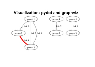 Visualization: pydot and graphviz
 