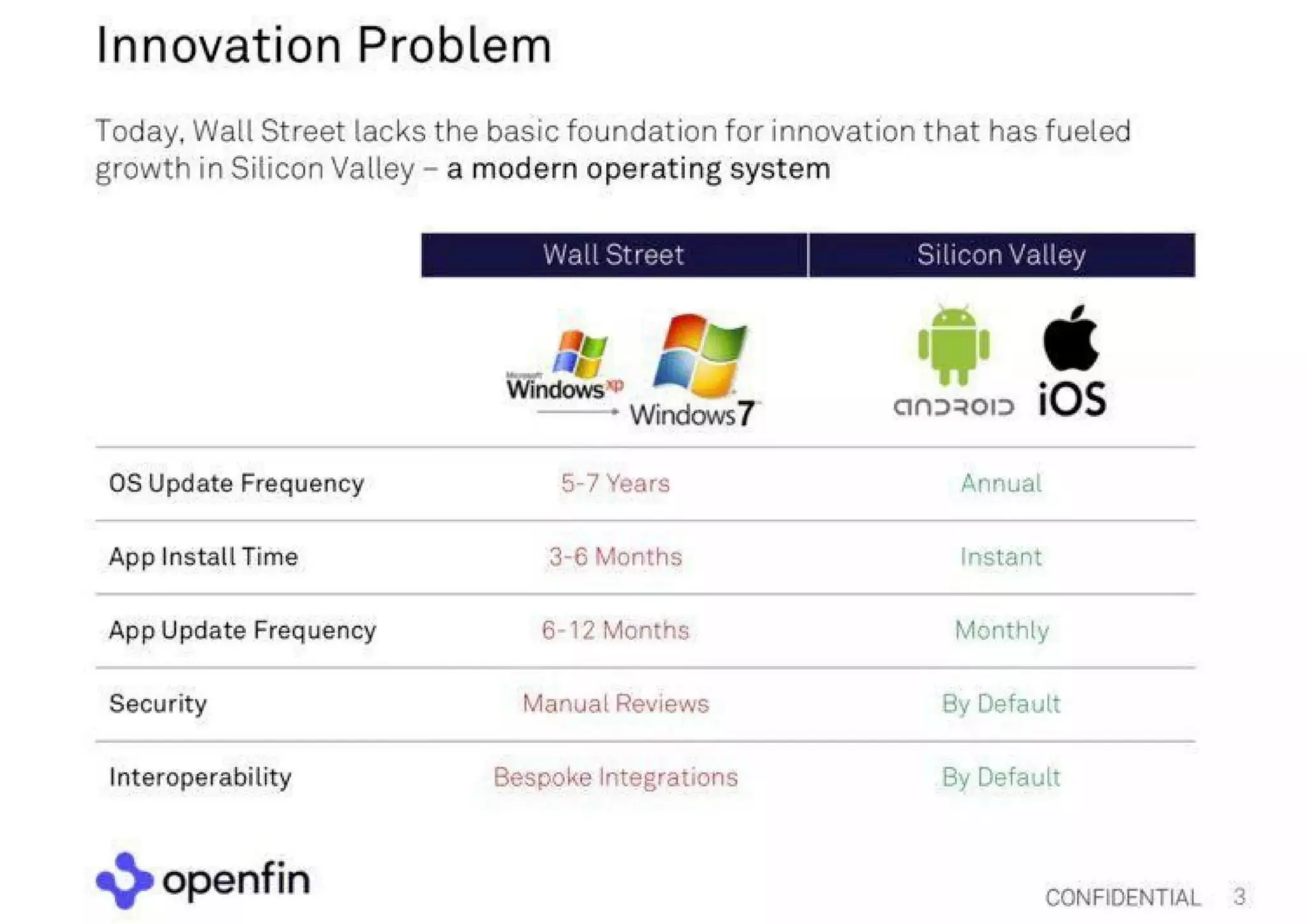 Slide 3