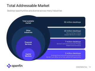 Openfin pitch deck series c