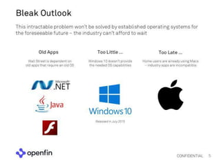 Openfin pitch deck series c