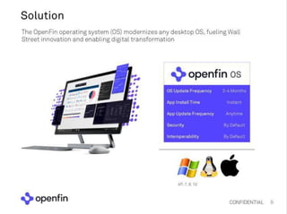 Openfin pitch deck series c