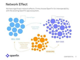 Openfin pitch deck series c