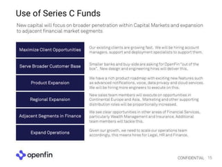 Openfin pitch deck series c