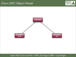 Open Flash Chart And Perl | PDF