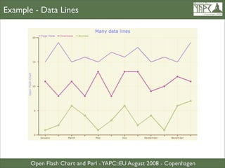 Open Flash Chart And Perl | PDF