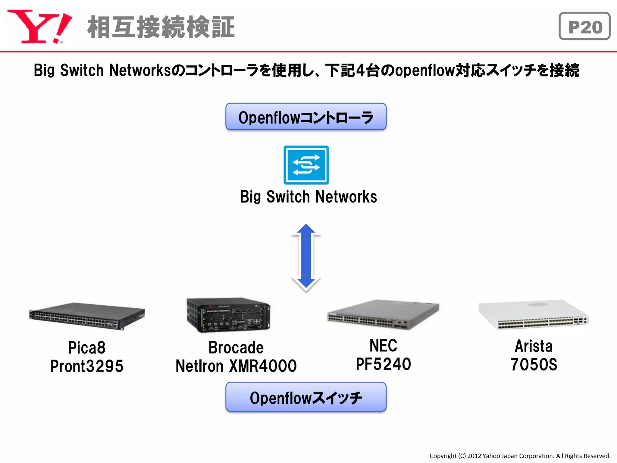 相互接続検証                                                                                  P20

Big Switch Networksのコントローラを使用し、下記4台のopenflow対応スイッチを接続


                    Openflowコントローラ




                    Big Switch Networks




   Pica8          Brocade             NEC                                Arista
 Pront3295   NetIron XMR4000        PF5240                               7050S

                      Openflowスイッチ


                                             Copyright (C) 2012 Yahoo Japan Corporation. All Rights Reserved.
 