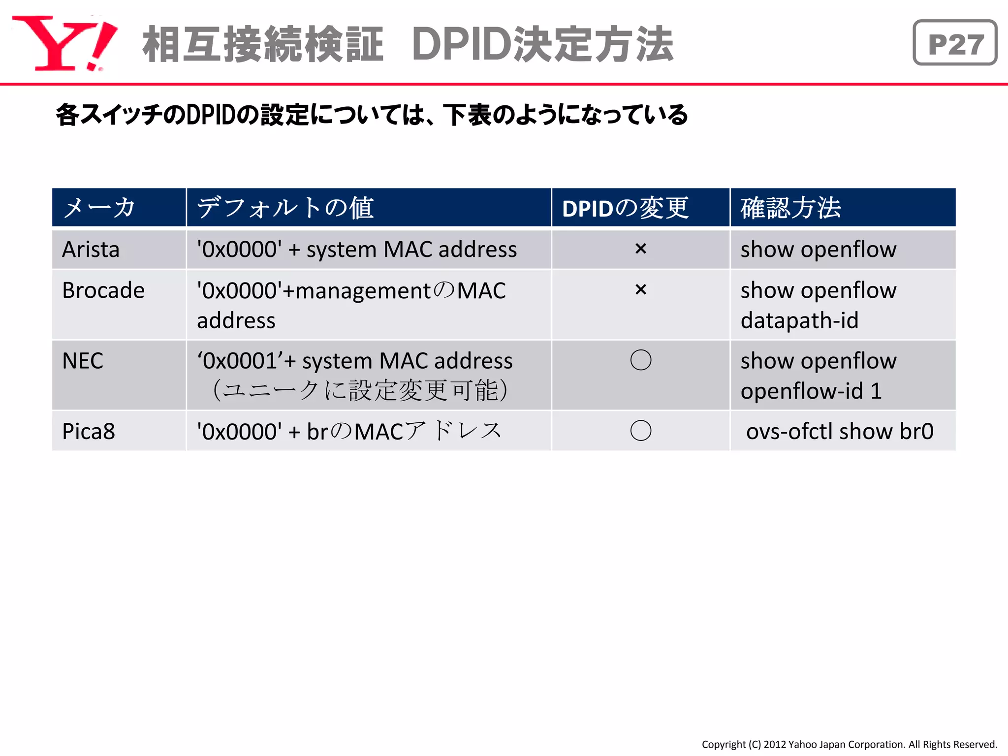 相互接続検証 ＤＰＩＤ決定方法                                                                            P27

各スイッチのDPIDの設定については、下表のようになっている


メーカ       デフォルトの値                         DPIDの変更           確認方法
Arista    '0x0000' + system MAC address      ×              show openflow
Brocade   '0x0000'+managementのMAC            ×              show openflow
          address                                           datapath-id
NEC       ‘0x0001’+ system MAC address       〇              show openflow
          （ユニークに設定変更可能）                                     openflow-id 1
Pica8     '0x0000' + brのMACアドレス              〇               ovs-ofctl show br0




                                                    Copyright (C) 2012 Yahoo Japan Corporation. All Rights Reserved.
 