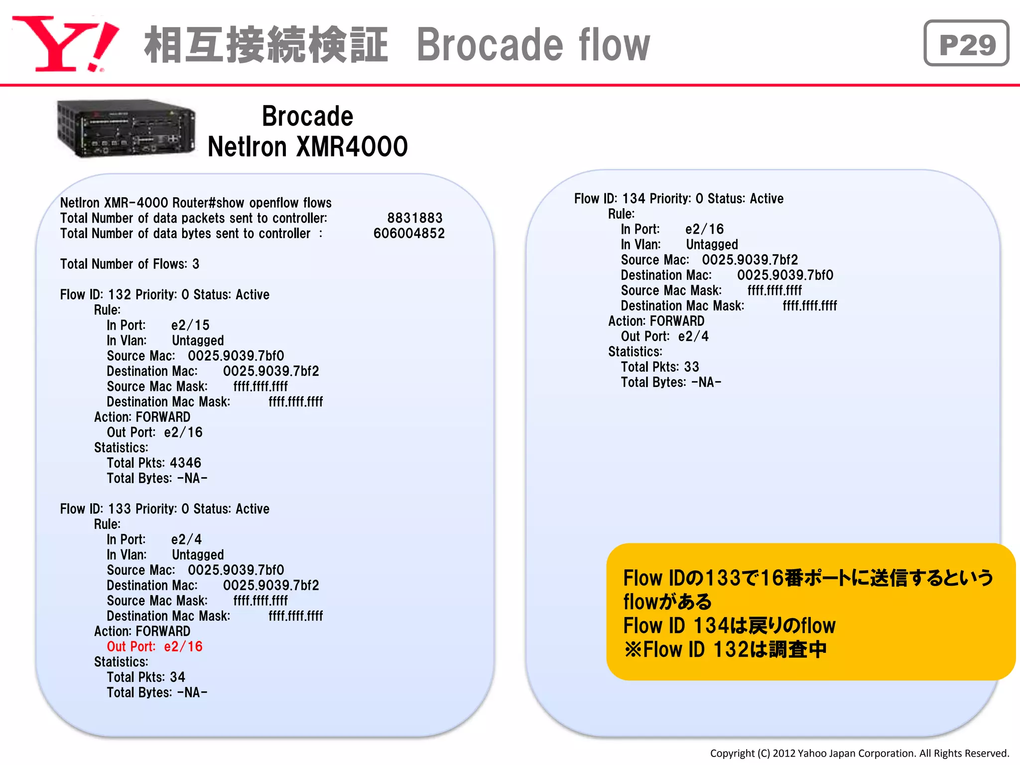 相互接続検証 Brocade flow                                                                                                               P29

                                    Brocade
                               NetIron XMR4000

NetIron XMR-4000 Router#show openflow flows                            Flow ID: 134 Priority: 0 Status: Active
Total Number of data packets sent to controller:             8831883         Rule:
Total Number of data bytes sent to controller :            606004852            In Port:    e2/16
                                                                                In Vlan:    Untagged
Total Number of Flows: 3                                                        Source Mac: 0025.9039.7bf2
                                                                                Destination Mac:     0025.9039.7bf0
Flow ID: 132 Priority: 0 Status: Active                                         Source Mac Mask:        ffff.ffff.ffff
      Rule:                                                                     Destination Mac Mask:            ffff.ffff.ffff
         In Port:    e2/15                                                   Action: FORWARD
         In Vlan:    Untagged                                                   Out Port: e2/4
         Source Mac: 0025.9039.7bf0                                          Statistics:
         Destination Mac:     0025.9039.7bf2                                    Total Pkts: 33
         Source Mac Mask:        ffff.ffff.ffff                                 Total Bytes: -NA-
         Destination Mac Mask:            ffff.ffff.ffff
      Action: FORWARD
         Out Port: e2/16
      Statistics:
         Total Pkts: 4346
         Total Bytes: -NA-

Flow ID: 133 Priority: 0 Status: Active
      Rule:
         In Port:    e2/4
         In Vlan:    Untagged
         Source Mac: 0025.9039.7bf0
         Destination Mac:     0025.9039.7bf2                                     Flow IDの133で16番ポートに送信するという
         Source Mac Mask:        ffff.ffff.ffff                                  flowがある
         Destination Mac Mask:            ffff.ffff.ffff
      Action: FORWARD                                                            Flow ID 134は戻りのflow
         Out Port: e2/16                                                         ※Flow ID 132は調査中
      Statistics:
         Total Pkts: 34
         Total Bytes: -NA-



                                                                                                   Copyright (C) 2012 Yahoo Japan Corporation. All Rights Reserved.
 