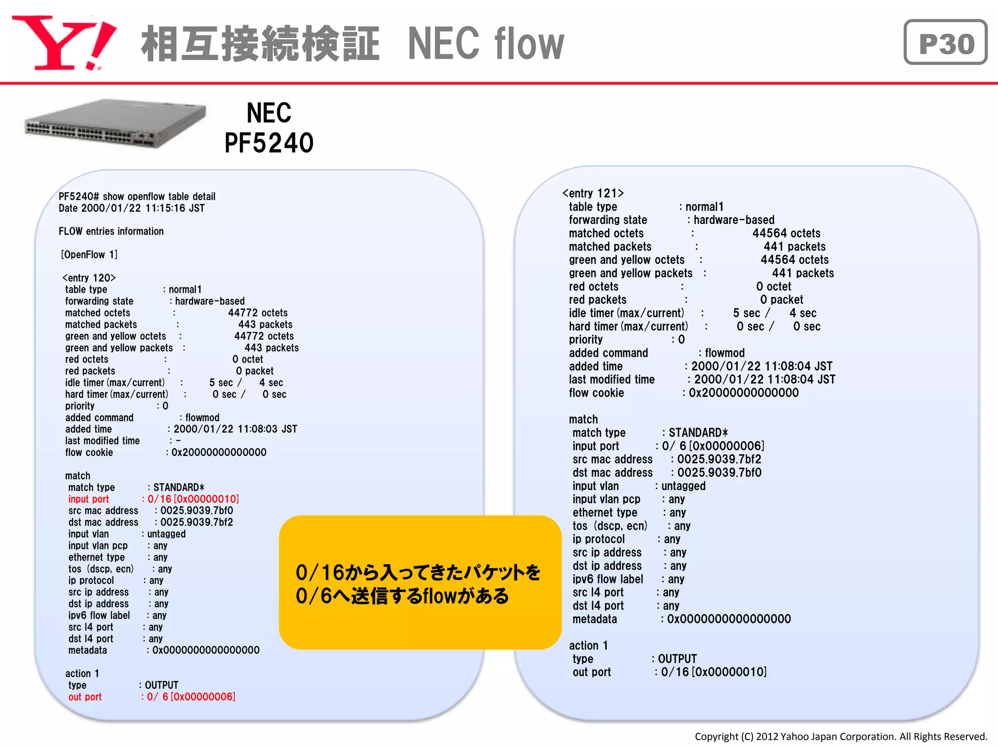 相互接続検証 NEC flow                                                                                                                      P30

                                         NEC
                                       PF5240
PF5240# show openflow table detail                                          <entry 121>
Date 2000/01/22 11:15:16 JST                                                 table type            : normal1
                                                                             forwarding state           : hardware-based
FLOW entries information                                                     matched octets              :              44564 octets
                                                                             matched packets               :              441 packets
[OpenFlow 1]
                                                                             green and yellow octets :                    44564 octets
<entry 120>                                                                  green and yellow packets :                     441 packets
 table type            : normal1                                             red octets             :                    0 octet
 forwarding state          : hardware-based                                  red packets              :                   0 packet
 matched octets             :              44772 octets                      idle timer(max/current) :              5 sec /    4 sec
 matched packets              :              443 packets                     hard timer(max/current) :               0 sec /     0 sec
 green and yellow octets :                  44772 octets                     priority            :0
 green and yellow packets :                    443 packets
                                                                             added command                   : flowmod
 red octets             :                   0 octet
 red packets              :                  0 packet                        added time               : 2000/01/22 11:08:04 JST
 idle timer(max/current) :             5 sec /    4 sec                      last modified time         : 2000/01/22 11:08:04 JST
 hard timer(max/current) :              0 sec /    0 sec                     flow cookie             : 0x20000000000000
 priority             :0
 added command                  : flowmod                                    match
 added time               : 2000/01/22 11:08:03 JST                          match type         : STANDARD*
 last modified time        :-
                                                                             input port      : 0/ 6[0x00000006]
 flow cookie             : 0x20000000000000
                                                                             src mac address        : 0025.9039.7bf2
 match                                                                       dst mac address        : 0025.9039.7bf0
 match type           : STANDARD*                                            input vlan      : untagged
 input port        : 0/16[0x00000010]                                        input vlan pcp     : any
 src mac address         : 0025.9039.7bf0                                    ethernet type       : any
 dst mac address         : 0025.9039.7bf2                                    tos (dscp, ecn)       : any
 input vlan        : untagged
                                                                             ip protocol      : any
 input vlan pcp       : any
 ethernet type        : any                                                  src ip address      : any
                                                                             dst ip address      : any
 tos (dscp, ecn)
 ip protocol
                        : any
                    : any                                0/16から入ってきたパケットを    ipv6 flow label    : any
 src ip address
 dst ip address
                       : any
                       : any                             0/6へ送信するflowがある     src l4 port
                                                                             dst l4 port
                                                                                              : any
                                                                                              : any
 ipv6 flow label     : any                                                   metadata          : 0x0000000000000000
 src l4 port       : any
 dst l4 port       : any
 metadata            : 0x0000000000000000                                    action 1
                                                                              type             : OUTPUT
 action 1                                                                     out port          : 0/16[0x00000010]
  type             : OUTPUT
  out port          : 0/ 6[0x00000006]



                                                                                                        Copyright (C) 2012 Yahoo Japan Corporation. All Rights Reserved.
 