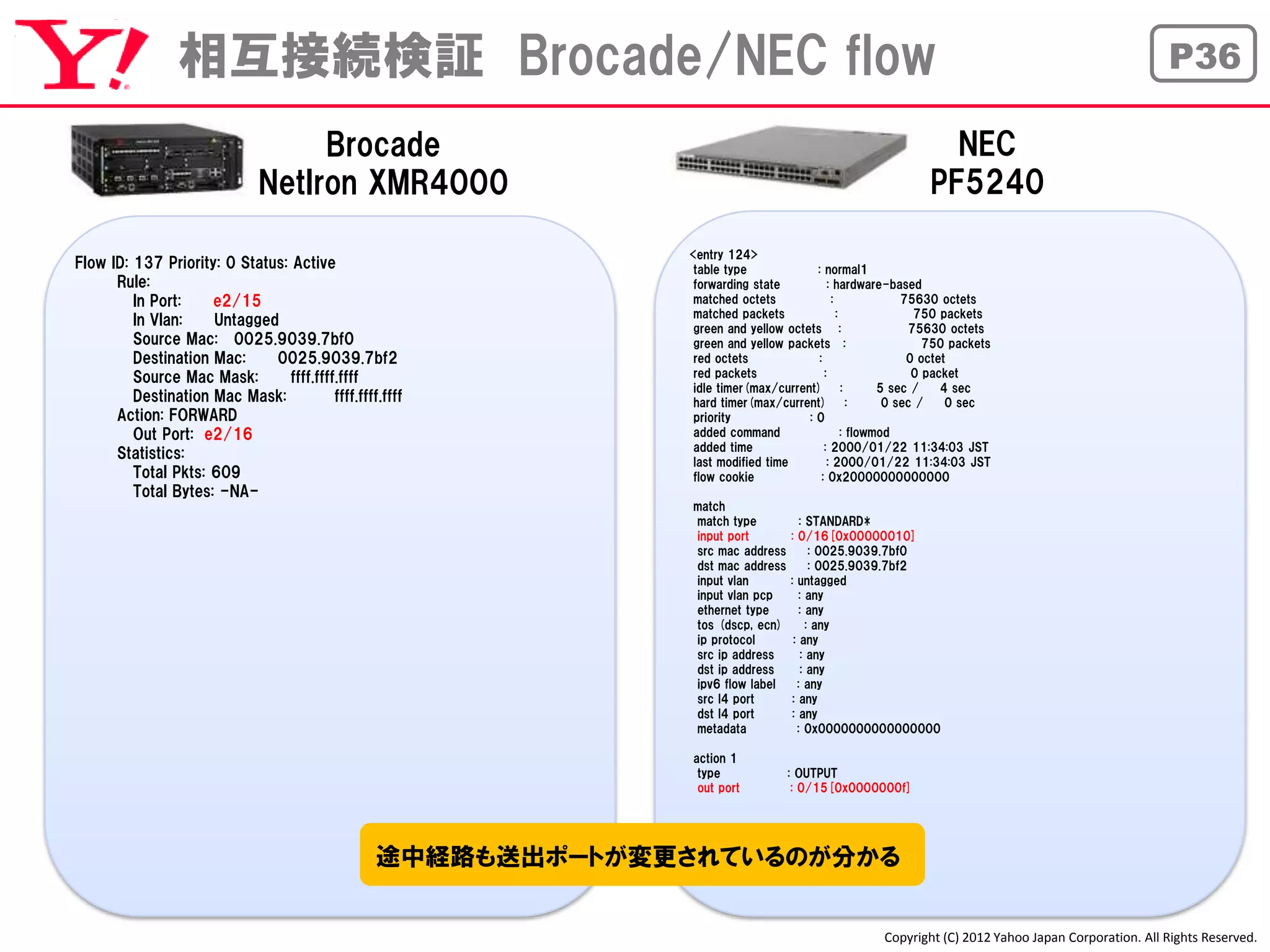 相互接続検証 Brocade/NEC flow                                                                                                             P36

                                    Brocade                                                                     NEC
                               NetIron XMR4000                                                                PF5240

                                                                <entry 124>
Flow ID: 137 Priority: 0 Status: Active                          table type            : normal1
      Rule:                                                      forwarding state          : hardware-based
         In Port:    e2/15                                       matched octets             :              75630 octets
                                                                 matched packets              :              750 packets
         In Vlan:    Untagged                                    green and yellow octets :                  75630 octets
         Source Mac: 0025.9039.7bf0                              green and yellow packets :                    750 packets
         Destination Mac:     0025.9039.7bf2                     red octets             :                   0 octet
         Source Mac Mask:        ffff.ffff.ffff                  red packets              :                  0 packet
                                                                 idle timer(max/current) :             5 sec /    4 sec
         Destination Mac Mask:            ffff.ffff.ffff         hard timer(max/current) :              0 sec /    0 sec
      Action: FORWARD                                            priority             :0
         Out Port: e2/16                                         added command                  : flowmod
                                                                 added time               : 2000/01/22 11:34:03 JST
      Statistics:                                                last modified time        : 2000/01/22 11:34:03 JST
         Total Pkts: 609                                         flow cookie             : 0x20000000000000
         Total Bytes: -NA-
                                                                match
                                                                match type            : STANDARD*
                                                                input port         : 0/16[0x00000010]
                                                                src mac address          : 0025.9039.7bf0
                                                                dst mac address          : 0025.9039.7bf2
                                                                input vlan         : untagged
                                                                input vlan pcp        : any
                                                                ethernet type         : any
                                                                tos (dscp, ecn)         : any
                                                                ip protocol         : any
                                                                src ip address         : any
                                                                dst ip address         : any
                                                                ipv6 flow label      : any
                                                                src l4 port        : any
                                                                dst l4 port        : any
                                                                metadata             : 0x0000000000000000

                                                                action 1
                                                                 type             : OUTPUT
                                                                 out port          : 0/15[0x0000000f]




                                                   途中経路も送出ポートが変更されているのが分かる


                                                                                                     Copyright (C) 2012 Yahoo Japan Corporation. All Rights Reserved.
 