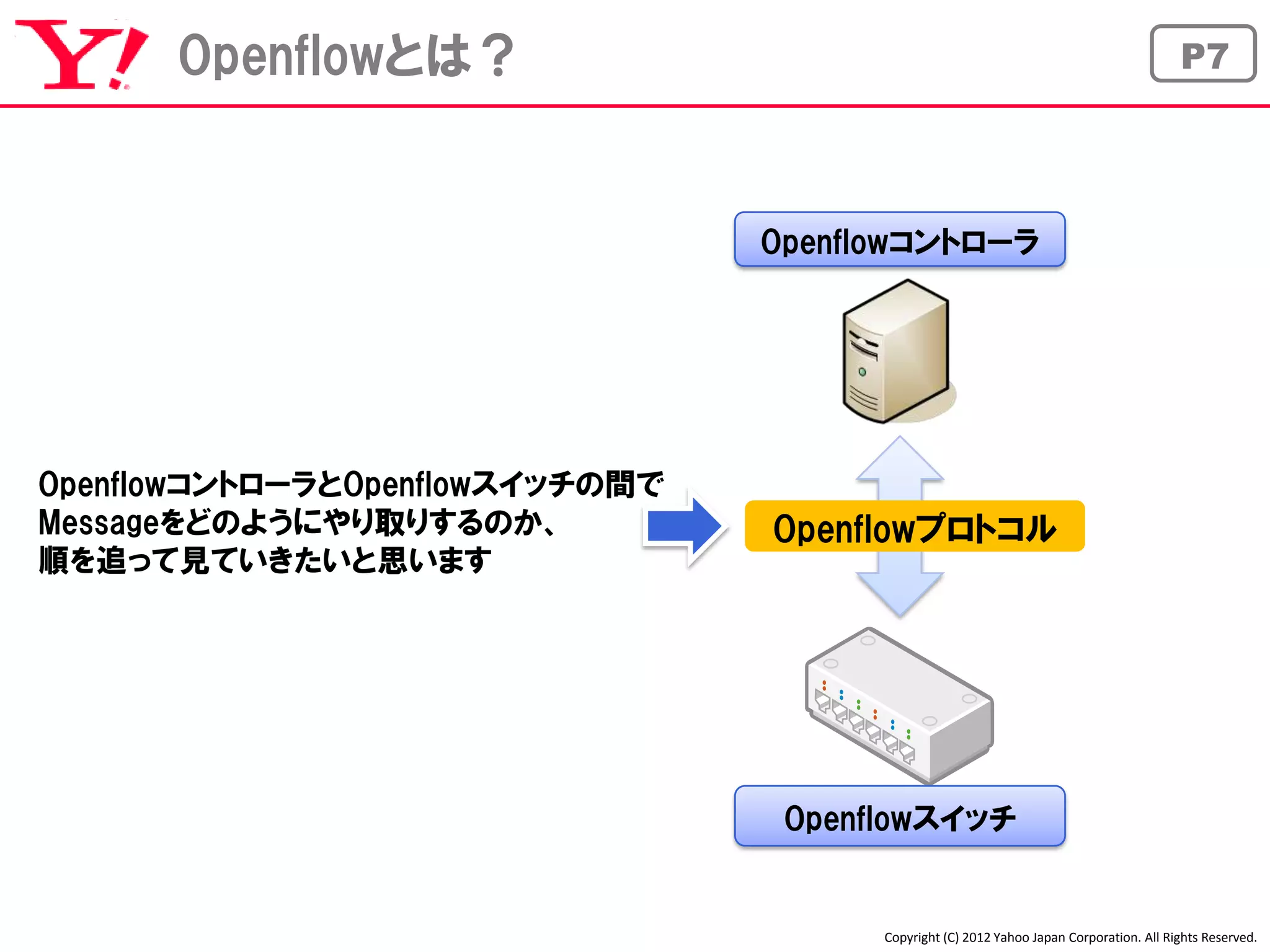 Openflowとは？                                                                        P7




                                 Openflowコントローラ




OpenflowコントローラとOpenflowスイッチの間で
Messageをどのようにやり取りするのか、           Openflowプロトコル
順を追って見ていきたいと思います




                                  Openflowスイッチ


                                       Copyright (C) 2012 Yahoo Japan Corporation. All Rights Reserved.
 